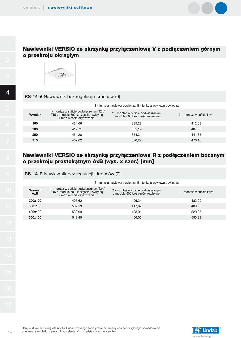 litym 0,,,0 00,, 0,0 0,,,,,, Nawiewniki VERSIO ze skrzynką przyłączeniową R z podłączeniem bocznym o przekroju prostokątnym AxB (wys. x szer.