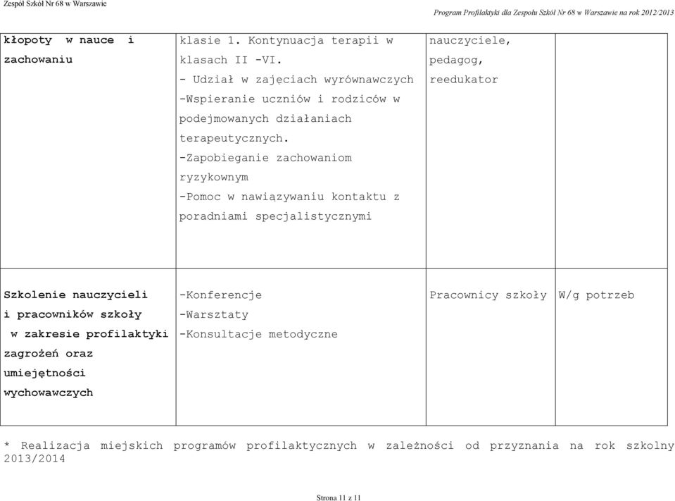 -Zapobieganie zachowaniom ryzykownym -Pomoc w nawiązywaniu kontaktu z poradniami specjalistycznymi pedagog, reedukator Szkolenie nauczycieli i