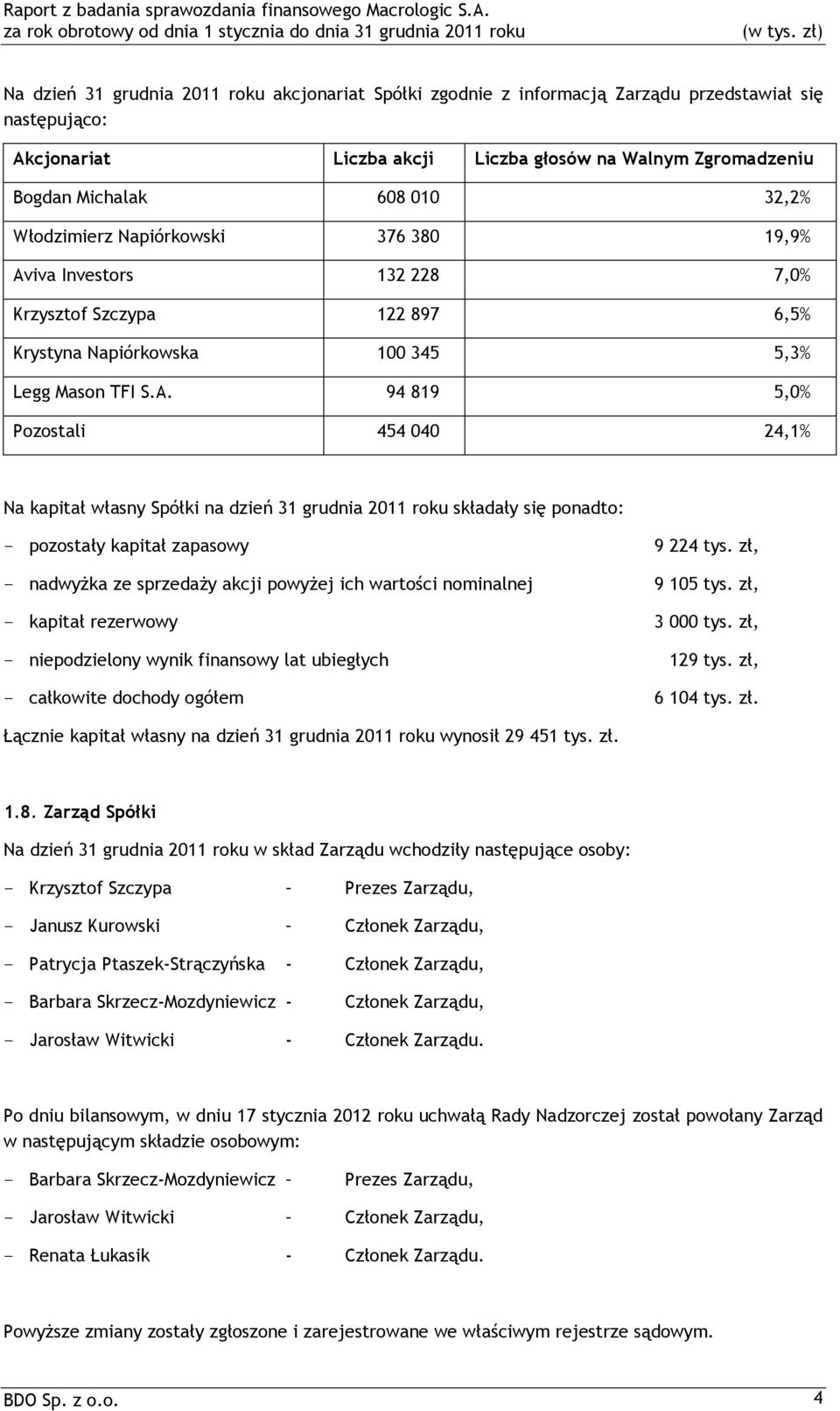 zł, - nadwyżka ze sprzedaży akcji powyżej ich wartości nominalnej 9 105 tys. zł, - kapitał rezerwowy 3 000 tys. zł, - niepodzielony wynik finansowy lat ubiegłych 129 tys.