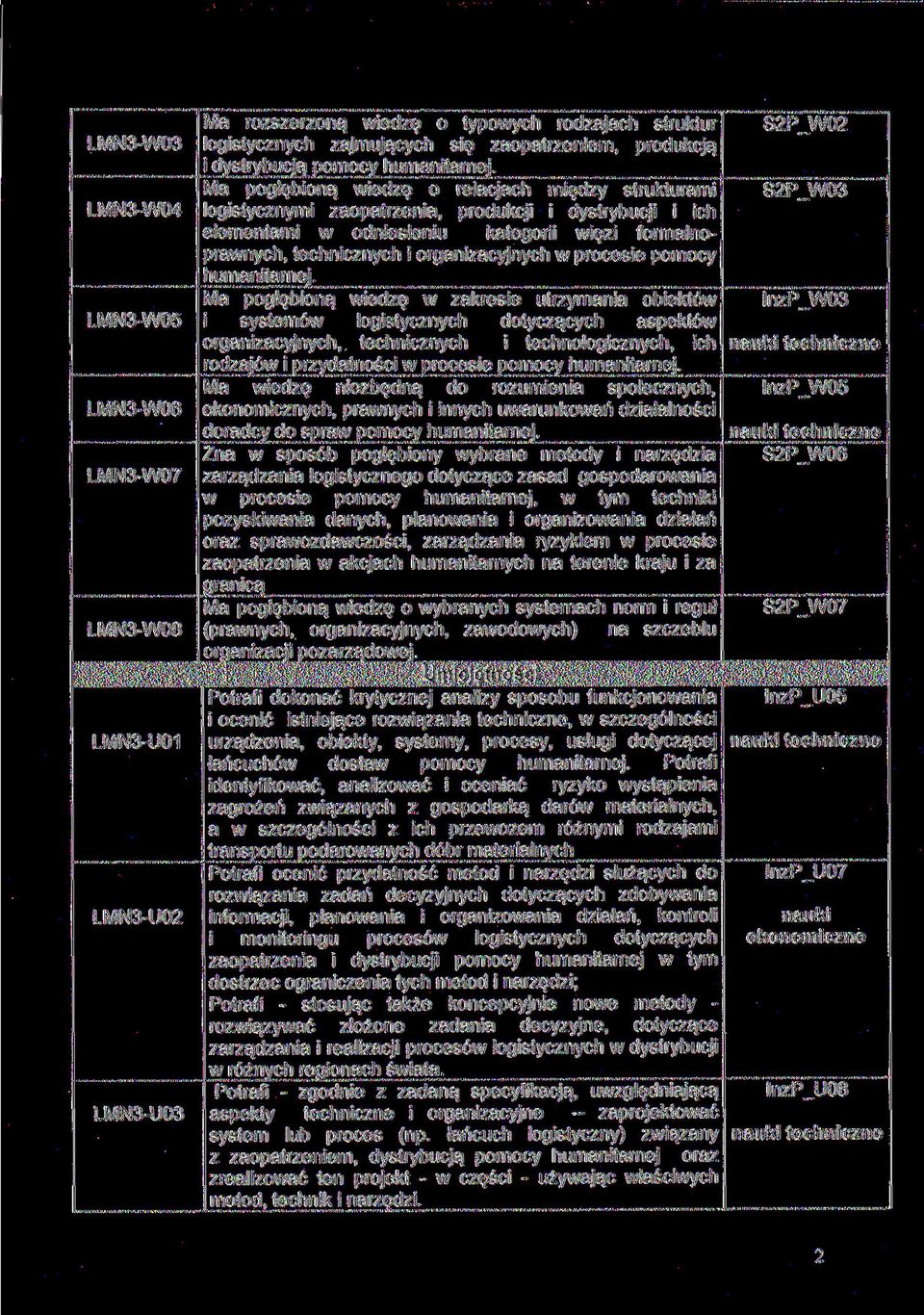 technicznych i organizacyjnych w procesie pomocy Ma pogłębioną wiedzę w zakresie utrzymania obiektów i systemów logistycznych dotyczących aspektów organizacyjnych, technicznych i technologicznych,