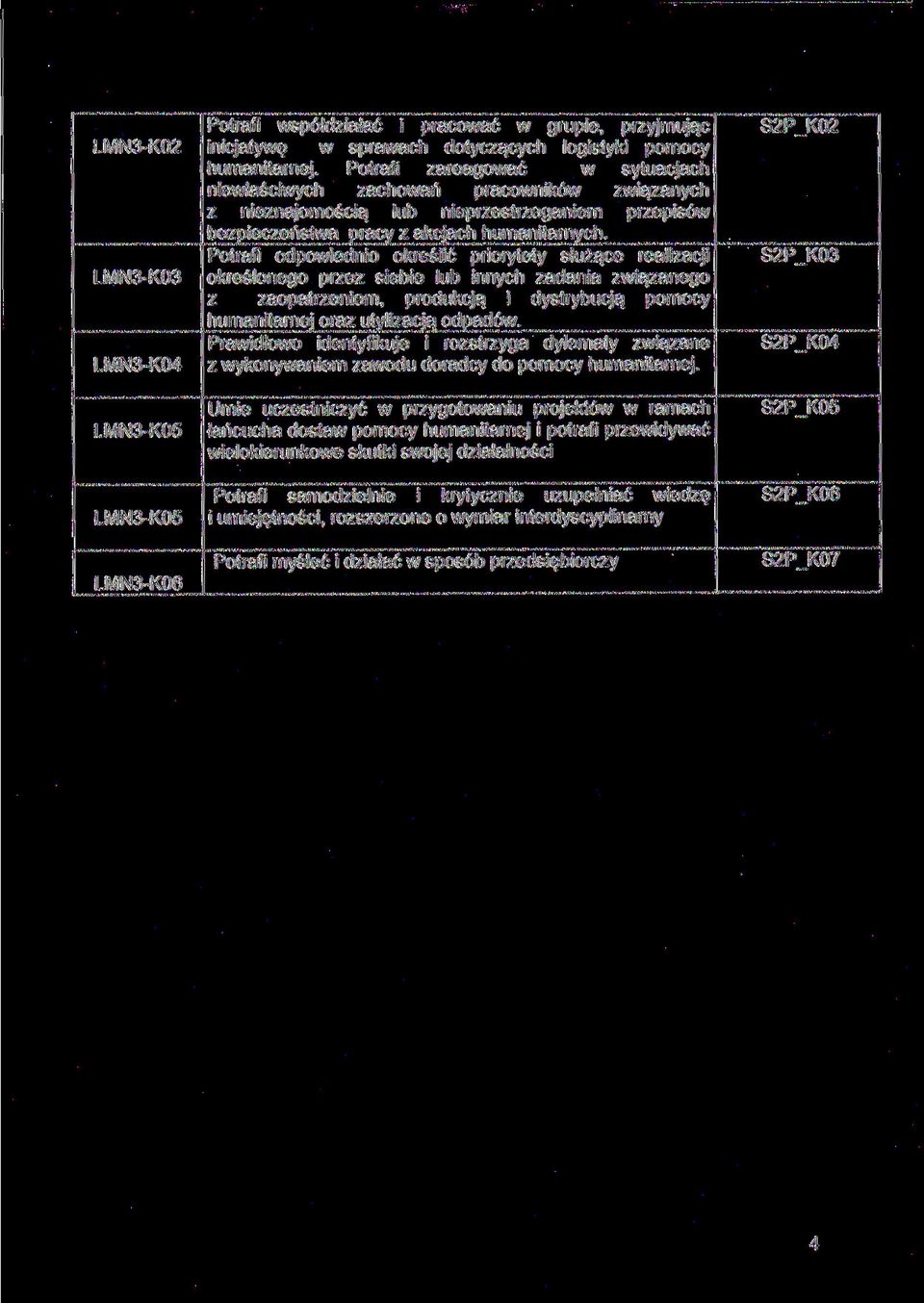 Potrafi odpowiednio określić priorytety służące realizacji określonego przez siebie lub innych zadania związanego z zaopatrzeniem, produkcją i dystrybucją pomocy humanitarnej oraz utylizacją odpadów.