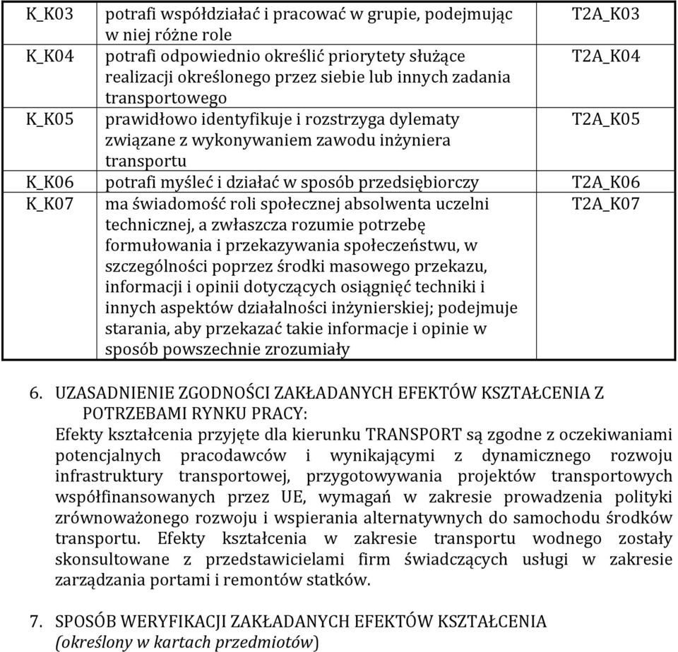 K_K07 ma świadomość roli społecznej absolwenta uczelni technicznej, a zwłaszcza rozumie potrzebę formułowania i przekazywania społeczeństwu, w szczególności poprzez środki masowego przekazu,