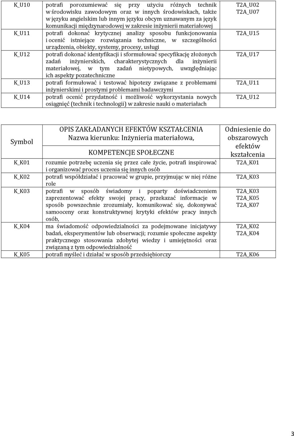 obiekty, systemy, procesy, usługi potrafi dokonać identyfikacji i sformułować specyfikację złożonych zadań inżynierskich, charakterystycznych dla inżynierii materiałowej, w tym zadań nietypowych,