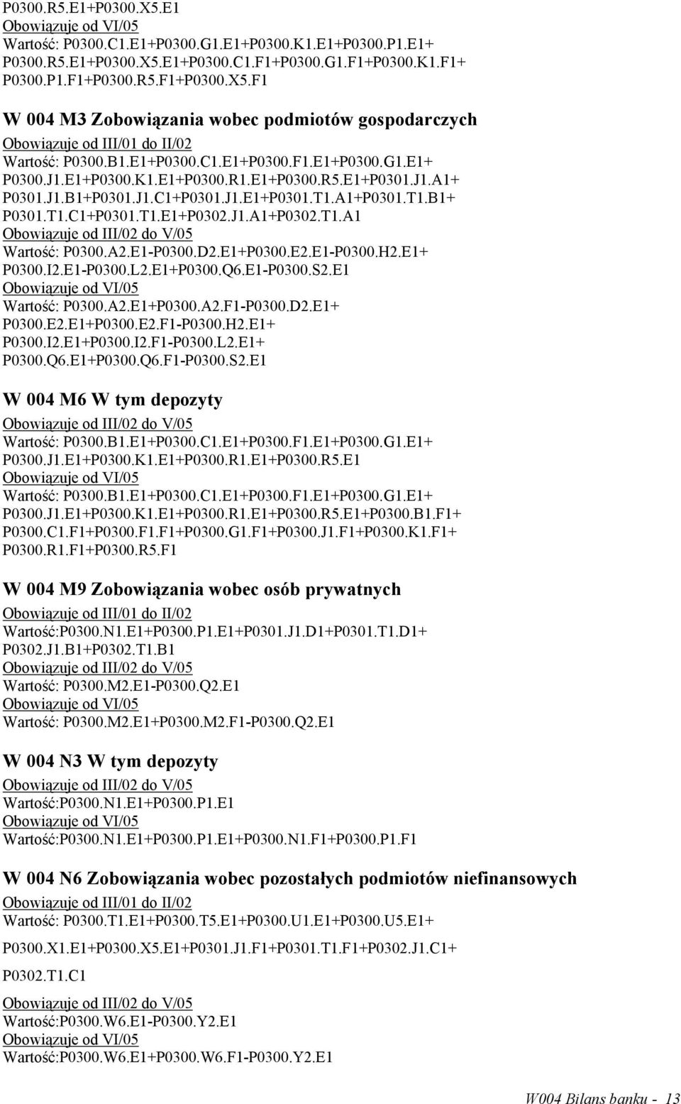 T1.A1 Wartość: P0300.A2.E1-P0300.D2.E1+P0300.E2.E1-P0300.H2.E1+ P0300.I2.E1-P0300.L2.E1+P0300.Q6.E1-P0300.S2.E1 Wartość: P0300.A2.E1+P0300.A2.F1-P0300.D2.E1+ P0300.E2.E1+P0300.E2.F1-P0300.H2.E1+ P0300.I2.E1+P0300.I2.F1-P0300.L2.E1+ P0300.Q6.E1+P0300.Q6.F1-P0300.S2.E1 W 004 M6 W tym depozyty Wartość: P0300.
