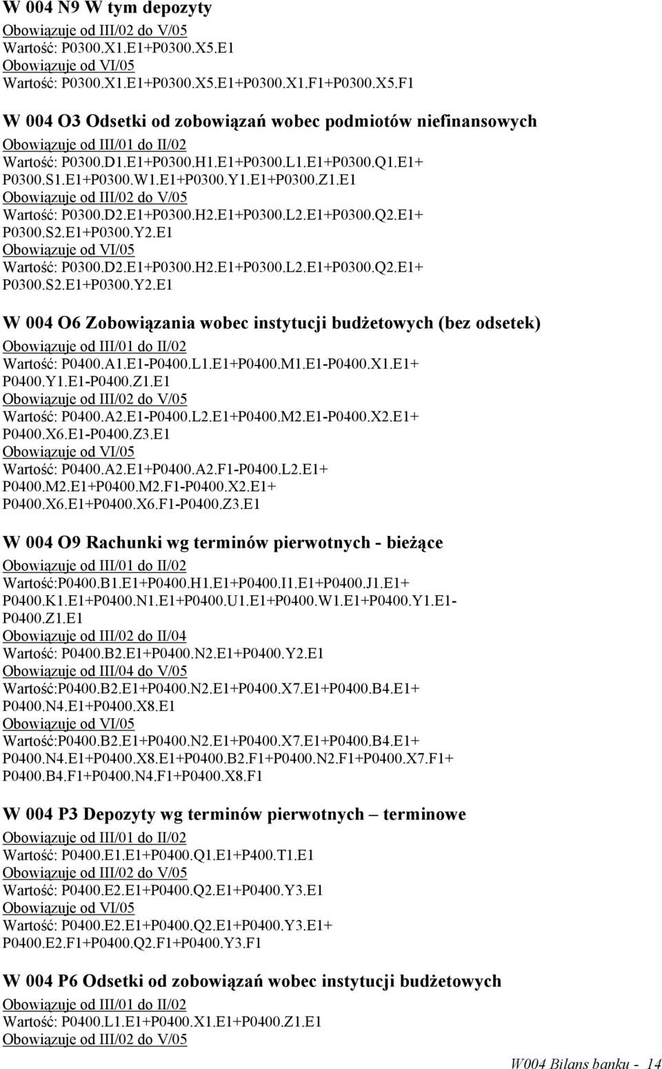 E1 Wartość: P0300.D2.E1+P0300.H2.E1+P0300.L2.E1+P0300.Q2.E1+ P0300.S2.E1+P0300.Y2.E1 W 004 O6 Zobowiązania wobec instytucji budżetowych (bez odsetek) Wartość: P0400.A1.E1-P0400.L1.E1+P0400.M1.