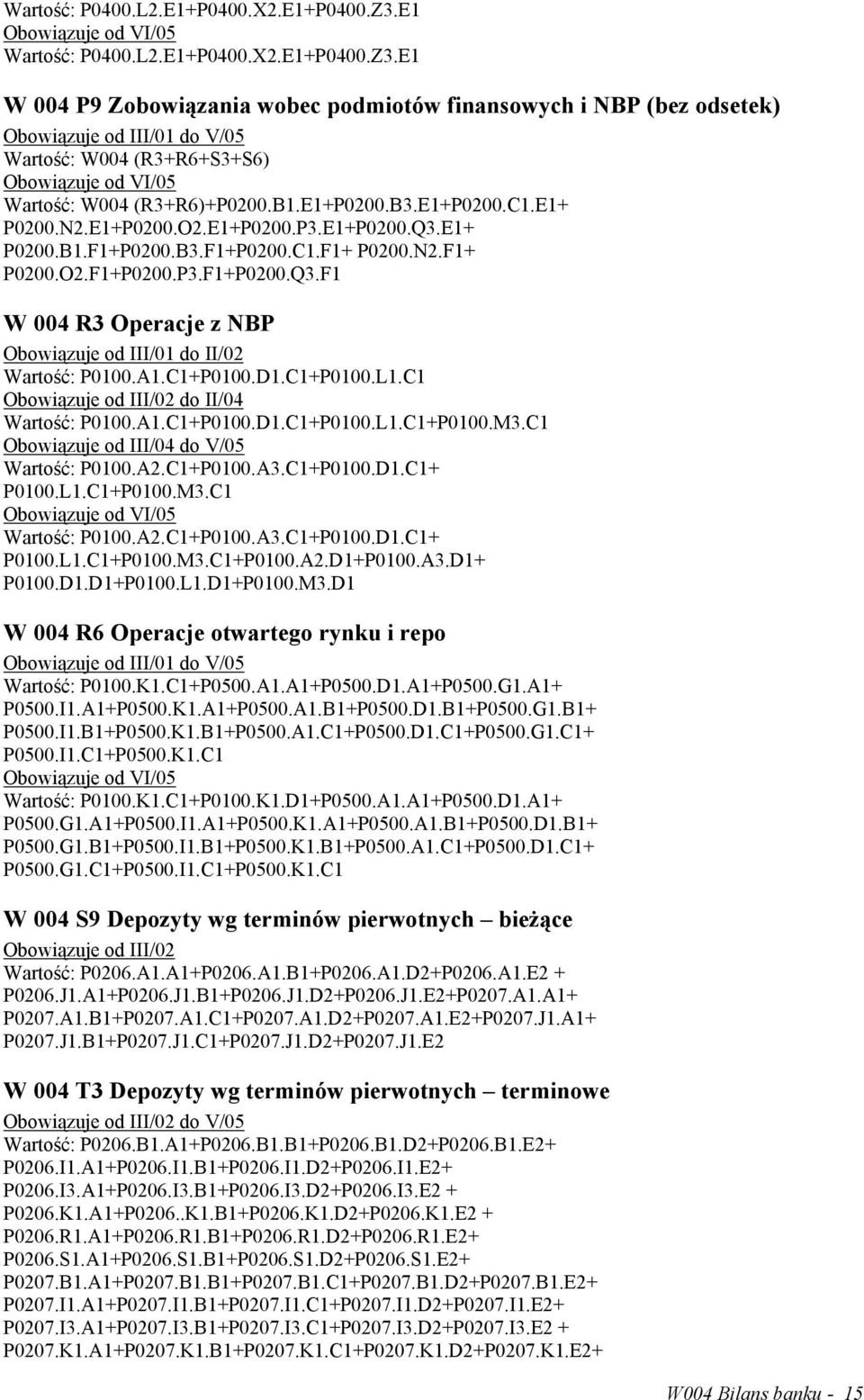 A1.C1+P0100.D1.C1+P0100.L1.C1 do II/04 Wartość: P0100.A1.C1+P0100.D1.C1+P0100.L1.C1+P0100.M3.C1 Obowiązuje od III/04 do V/05 Wartość: P0100.A2.C1+P0100.A3.C1+P0100.D1.C1+ P0100.L1.C1+P0100.M3.C1 Wartość: P0100.