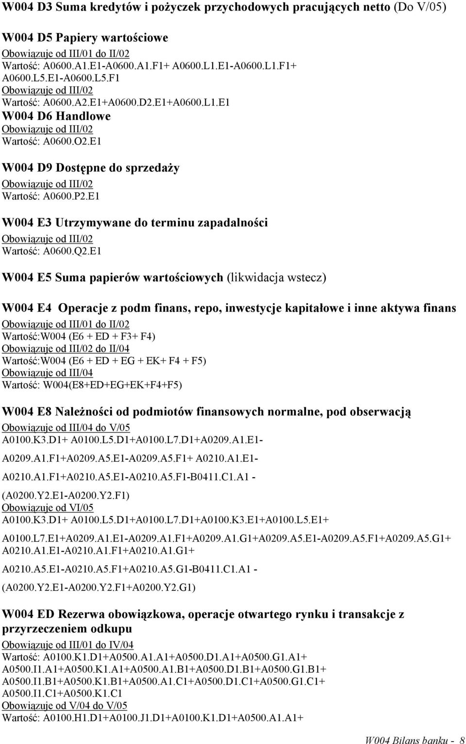 E1 W004 E5 Suma papierów wartościowych (likwidacja wstecz) W004 E4 Operacje z podm finans, repo, inwestycje kapitałowe i inne aktywa finans Wartość:W004 (E6 + ED + F3+ F4) do II/04 Wartość:W004 (E6 +