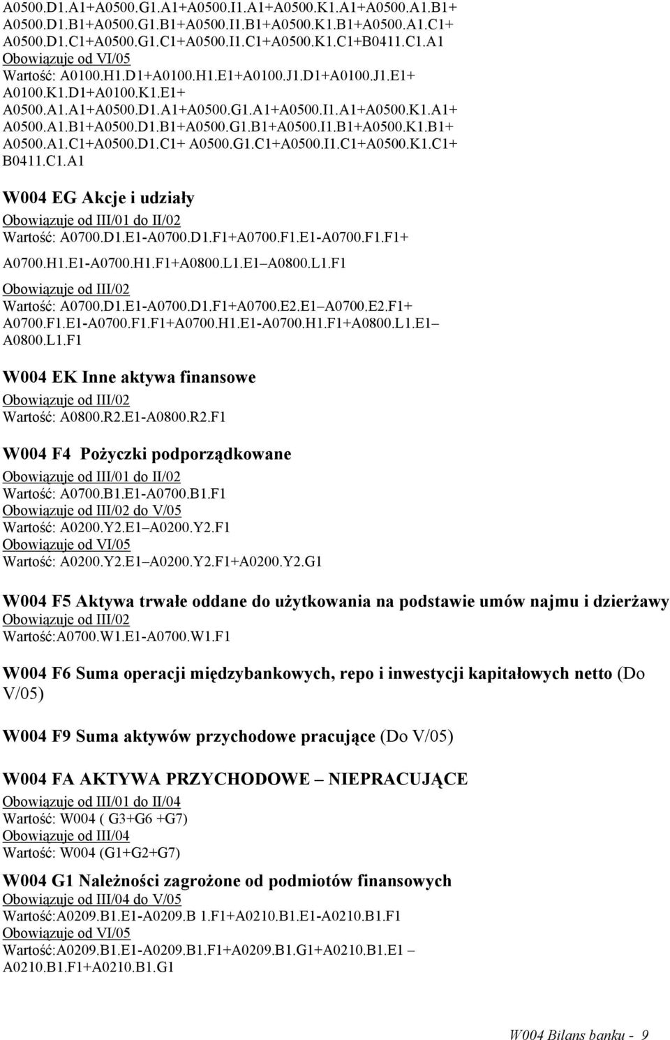 D1.C1+ A0500.G1.C1+A0500.I1.C1+A0500.K1.C1+ B0411.C1.A1 W004 EG Akcje i udziały Wartość: A0700.D1.E1-A0700.D1.F1+A0700.F1.E1-A0700.F1.F1+ A0700.H1.E1-A0700.H1.F1+A0800.L1.E1 A0800.L1.F1 Wartość: A0700.