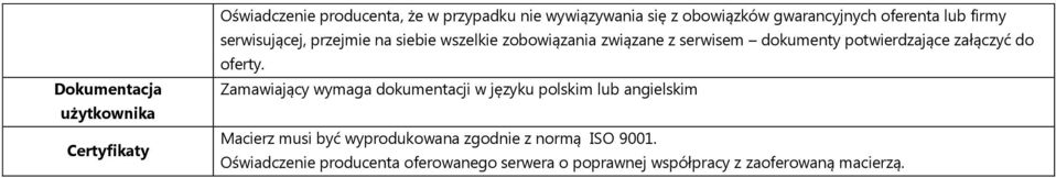 potwierdzające załączyć do oferty.