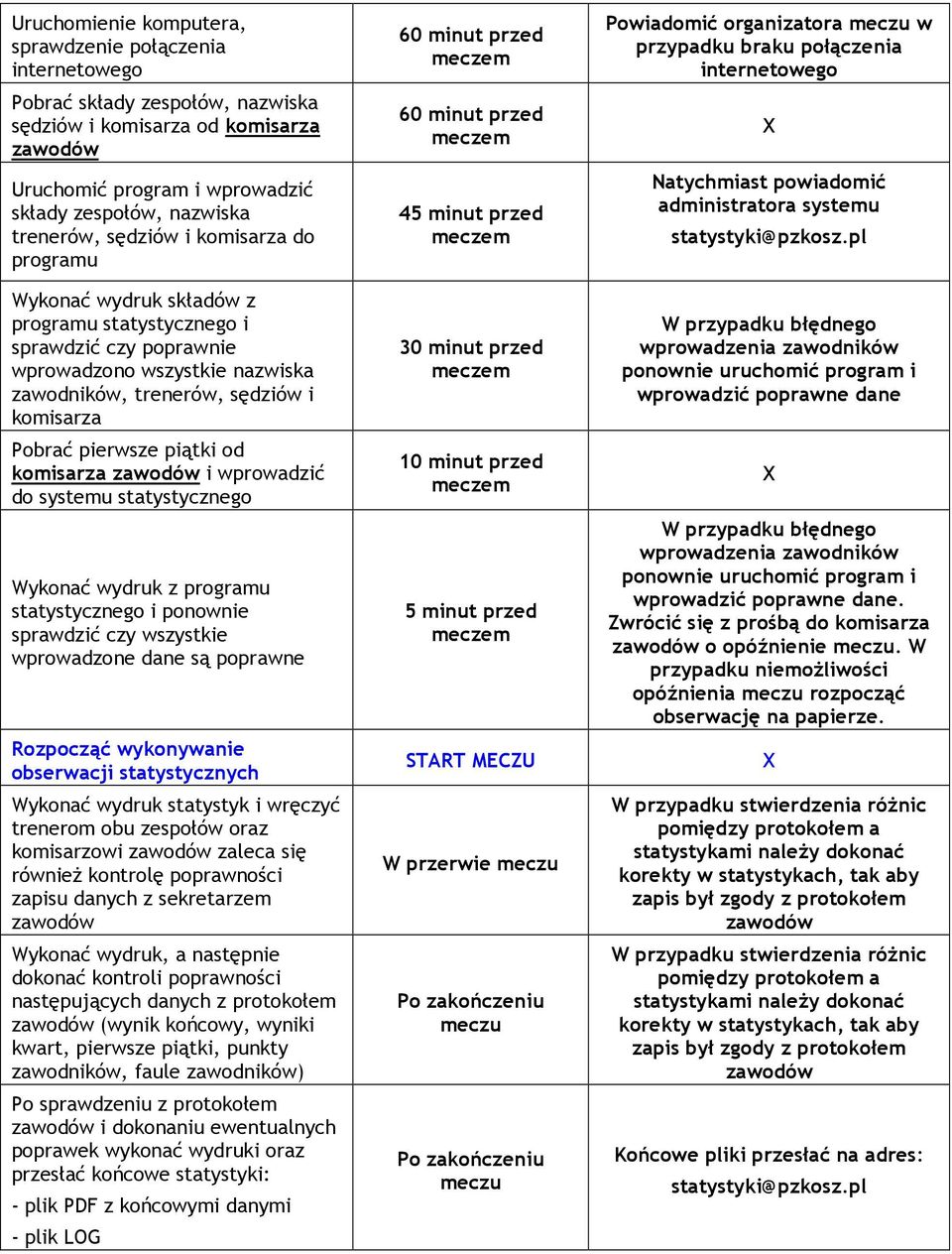 piątki od komisarza i wprowadzić do systemu statystycznego Wykonać wydruk z programu statystycznego i ponownie sprawdzić czy wszystkie wprowadzone dane są poprawne Rozpocząć wykonywanie obserwacji