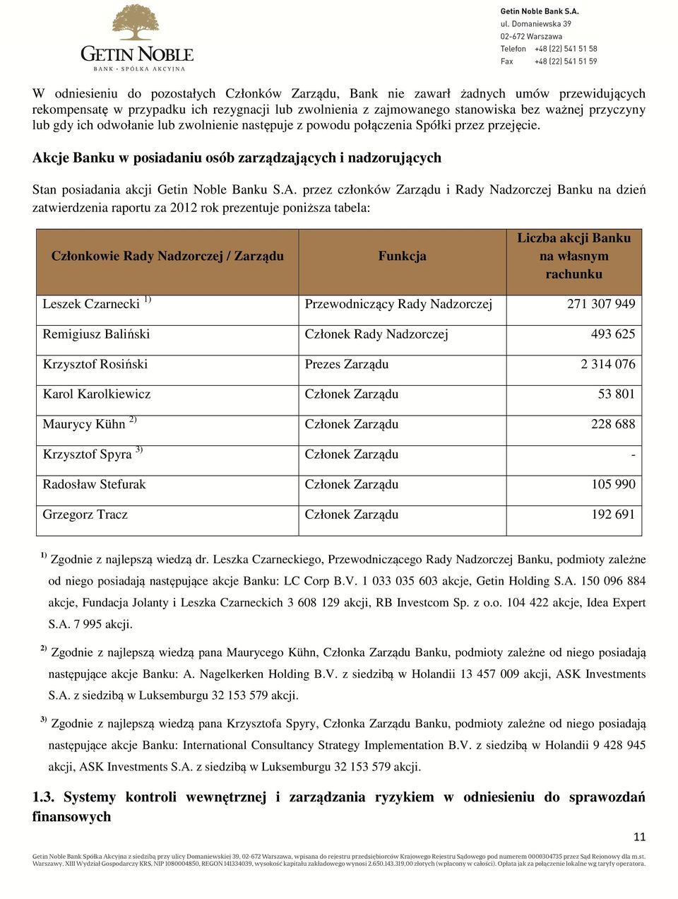 cje Banku w posiadaniu osób zarządzających i nadzorujących Stan posiadania akcji Getin Noble Banku S.A.