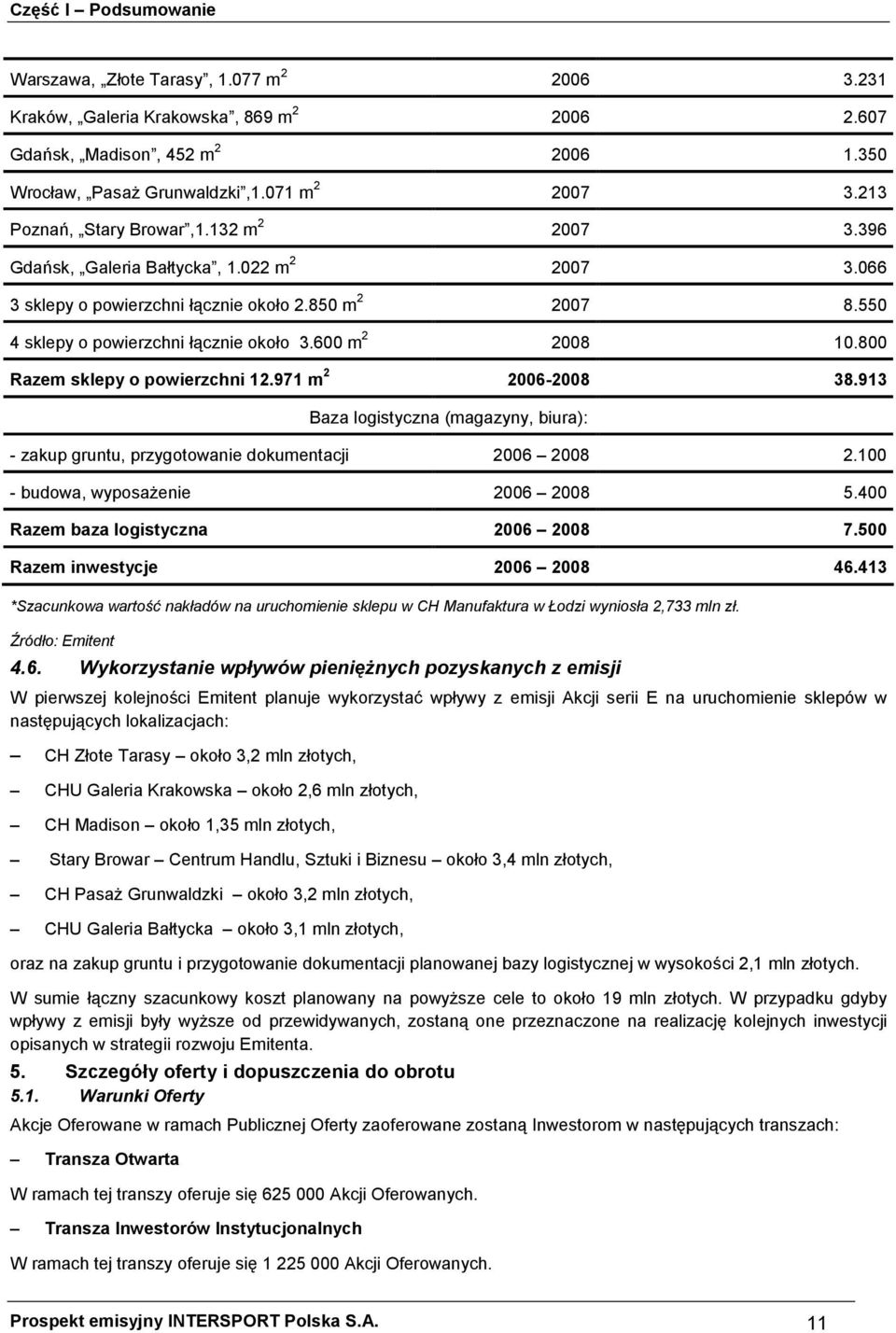 600 m 2 2008 10.800 Razem sklepy o powierzchni 12.971 m 2 2006-2008 38.913 Baza logistyczna (magazyny, biura): - zakup gruntu, przygotowanie dokumentacji 2006 2008 2.