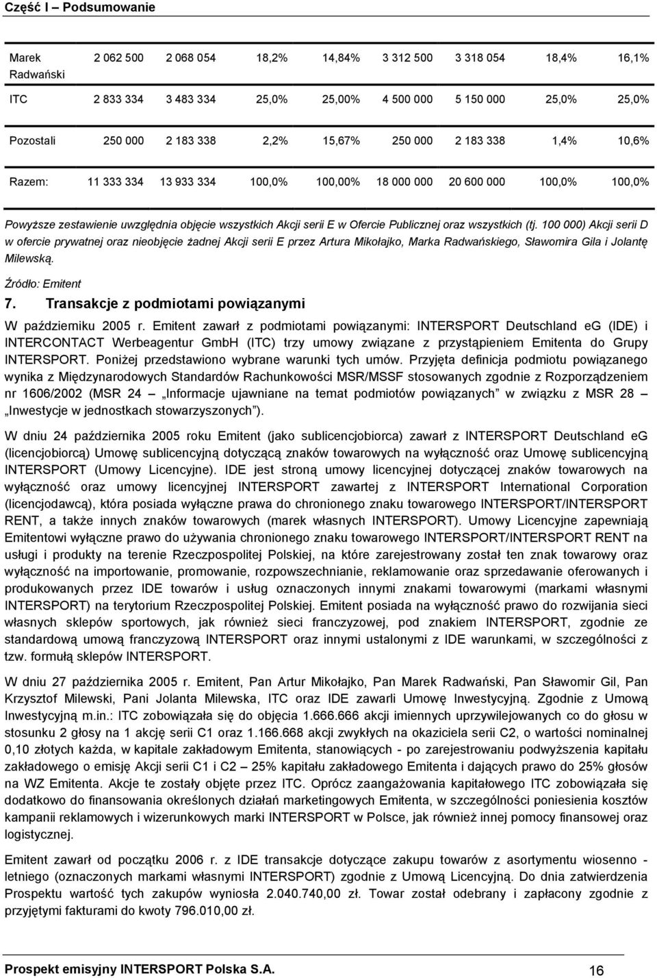 Publicznej oraz wszystkich (tj. 100 000) Akcji serii D w ofercie prywatnej oraz nieobjęcie żadnej Akcji serii E przez Artura Mikołajko, Marka Radwańskiego, Sławomira Gila i Jolantę Milewską.