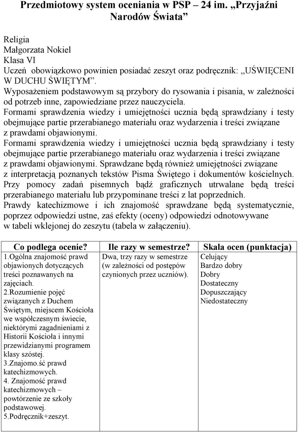 Formami sprawdzenia wiedzy i umiejętności ucznia będą sprawdziany i testy obejmujące partie przerabianego materiału oraz wydarzenia i treści związane z prawdami objawionymi.