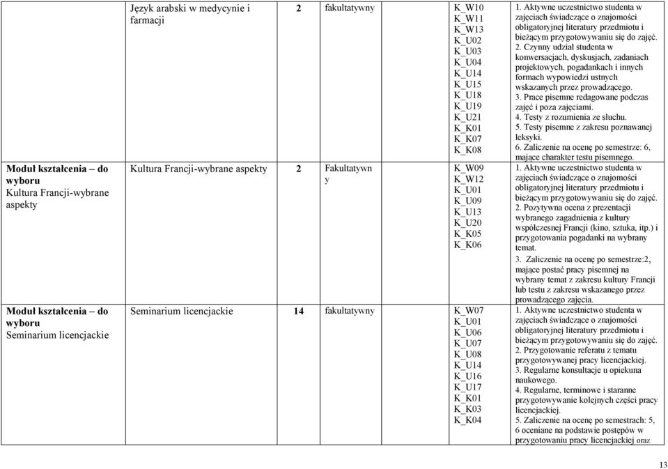 K_U14 K_U16 K_U17 K_K03 K_K04 2. Czynny udział studenta w konwersacjach, dyskusjach, zadaniach projektowych, pogadankach i innych formach wypowiedzi ustnych wskazanych przez prowadzącego. 3.