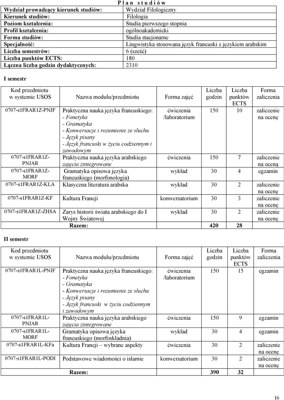 semestr Kod przedmiotu w systemie USOS Nazwa modułu/przedmiotu Forma zajęć 0707-s1FRAR1Z-PNJF 0707-s1FRAR1Z- PNJAR 0707-s1FRAR1Z- MORF II semestr Praktyczna nauka języka francuskiego: - Fonetyka -