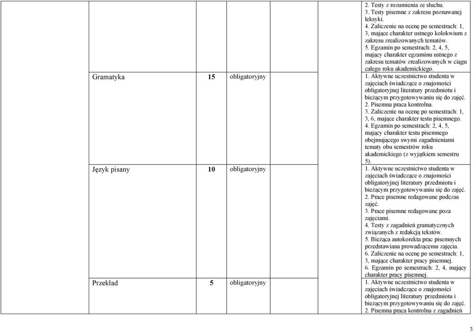 Zaliczenie po semestrach: 1, 3, 6, mające charakter testu pisemnego. 4.