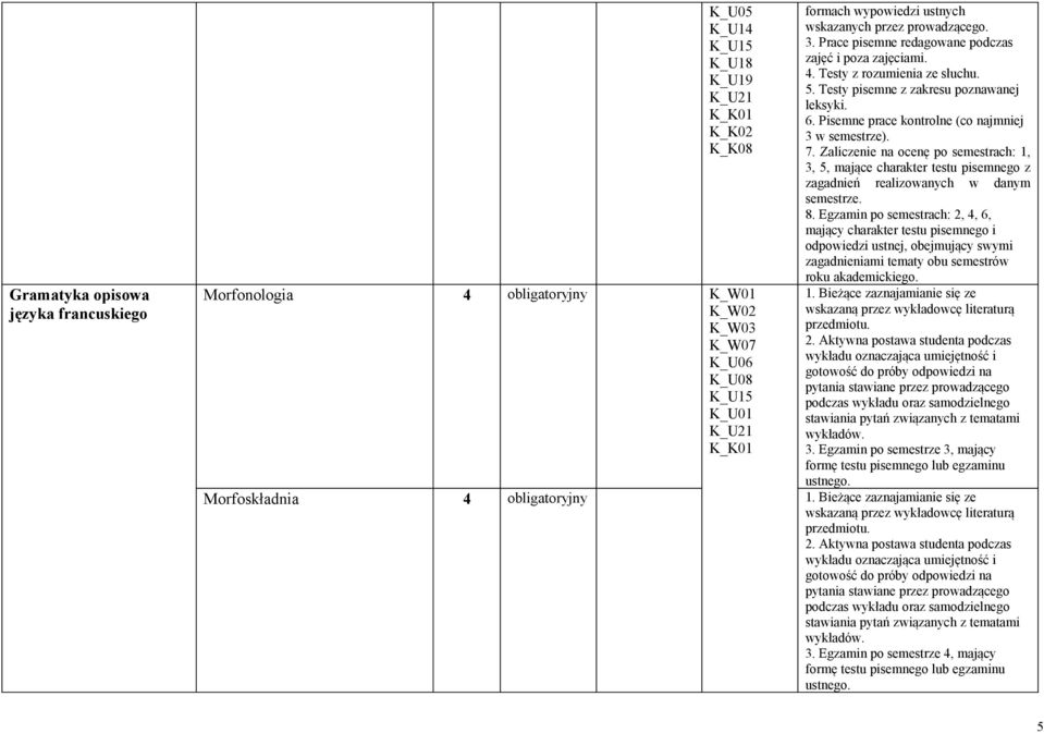 Pisemne prace kontrolne (co najmniej 3 w semestrze). 7. Zaliczenie po semestrach: 1, 3, 5, mające charakter testu pisemnego z zagadnień realizowanych w danym semestrze. 8.