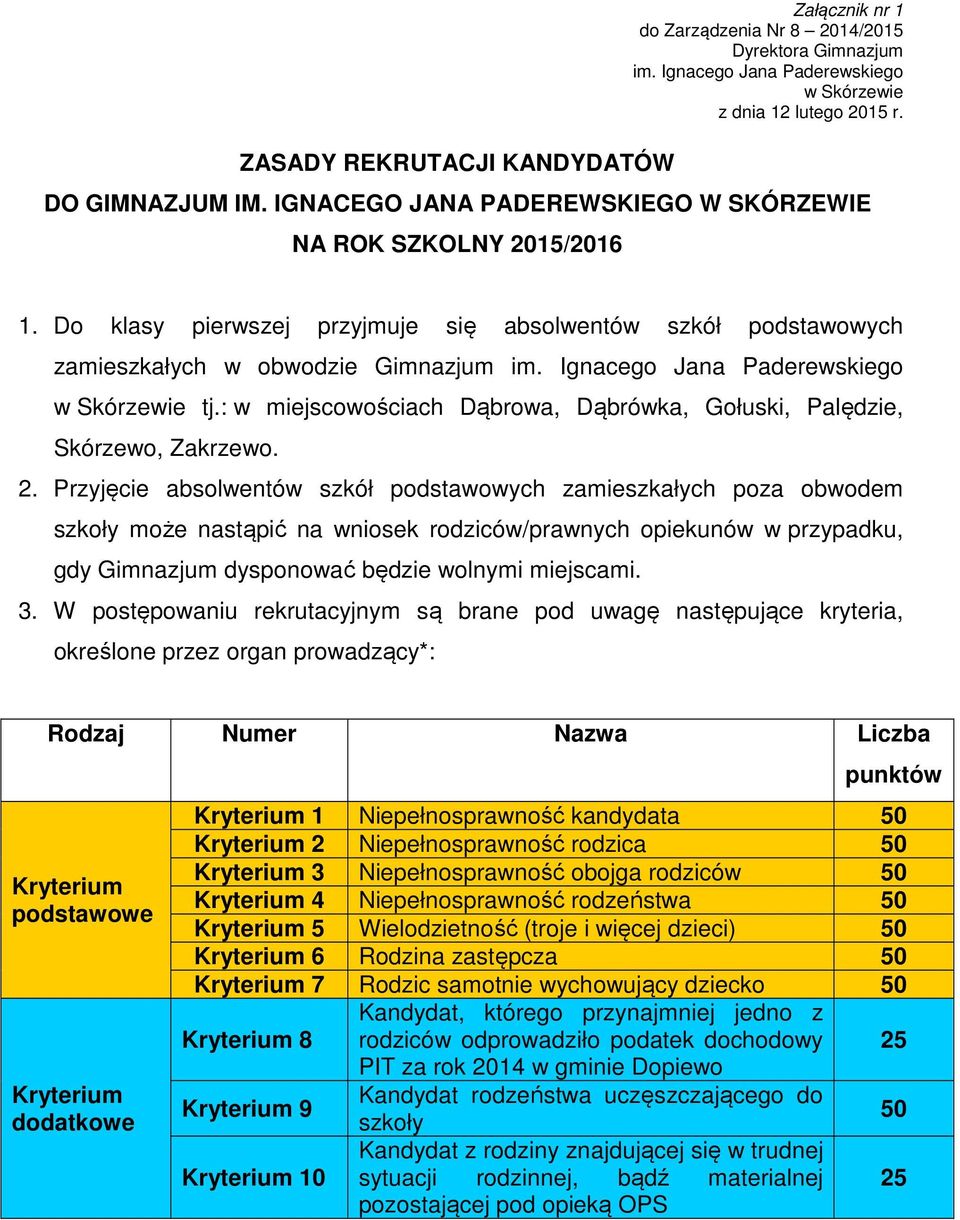 Ignacego Jana Paderewskiego w Skórzewie tj.: w miejscowościach Dąbrowa, Dąbrówka, Gołuski, Palędzie, Skórzewo, Zakrzewo. 2.