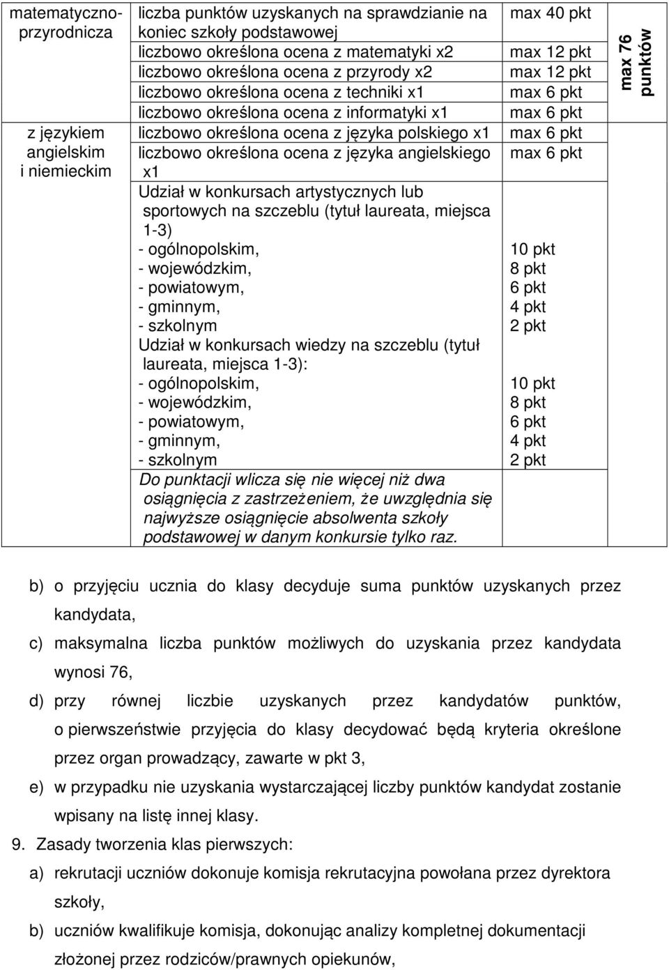 konkursach artystycznych lub sportowych na szczeblu (tytuł laureata, miejsca 1-3) - ogólnopolskim, - wojewódzkim, - powiatowym, - gminnym, - szkolnym Udział w konkursach wiedzy na szczeblu (tytuł