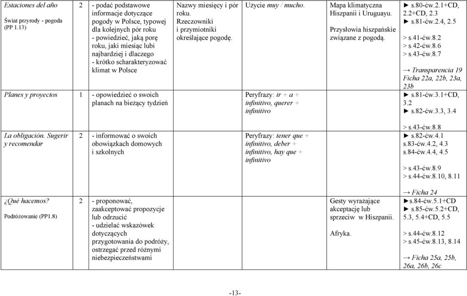 Polsce Planes y proyectos 1 - opowiedzieć o swoich planach na bieżący tydzień Nazwy miesięcy i pór roku. Rzeczowniki i przymiotniki określające pogodę. Użycie muy / mucho.