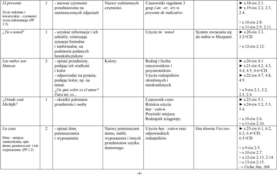 La casa Dom miejsce zamieszkania, opis domu, pomieszczeń i ich wyposażenia. (PP 1.2) 2 - opisać przedmioty, podając ich wielkość i kolor - odpowiadać na pytania, podając kolor, np.