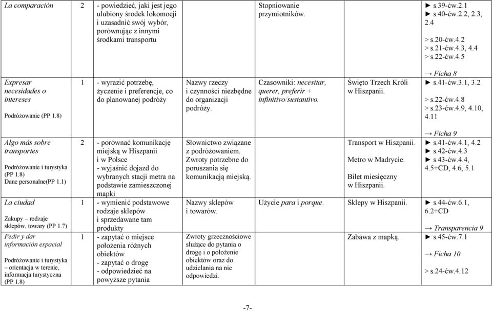 8) 1 - wyrazić potrzebę, życzenie i preferencje, co do planowanej podróży Nazwy rzeczy i czynności niezbędne do organizacji podróży. Czasowniki: necesitar, querer, preferir + infinitivo/sustantivo.