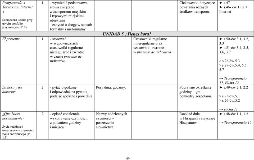 Czasowniki regularne i nieregularne oraz czasowniki zwrotne w presente de indicativo. Ciekawostki dotyczące powstania różnych środków transportu. s.47 s.46- ćw.1 i 2 + Internet s.50-ćw.3.1, 3.2, 3.