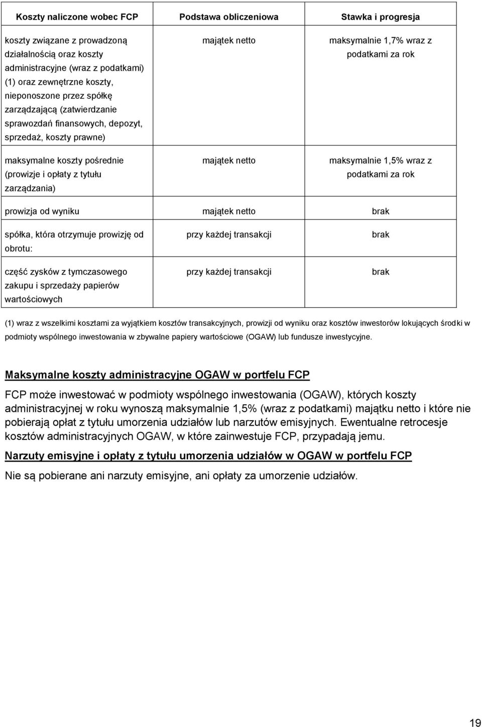 maksymalnie 1,7% wraz z podatkami za rok maksymalnie 1,5% wraz z podatkami za rok prowizja od wyniku majątek netto brak spółka, która otrzymuje prowizję od obrotu: część zysków z tymczasowego zakupu