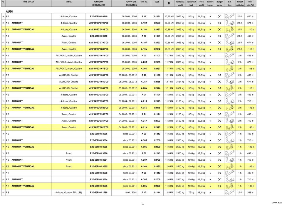 2001 / 2004 A 19 01091 10,86 kn 2055 kg 85 kg 21,5 kg 2,5 h 460 zł 59 A 6 AUTOMAT 4 doors, Quattro e20*94/20*0790*00 06.