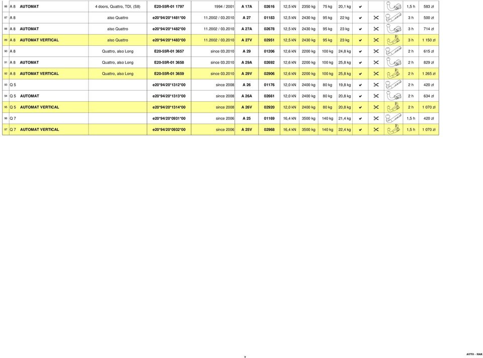 2010 A 27A 02678 12,5 kn 2430 kg 95 kg 23 kg 3 h 714 zł 89 A 8 AUTOMAT VERTICAL also Quattro e20*94/20*1483*00 11.2002 / 03.