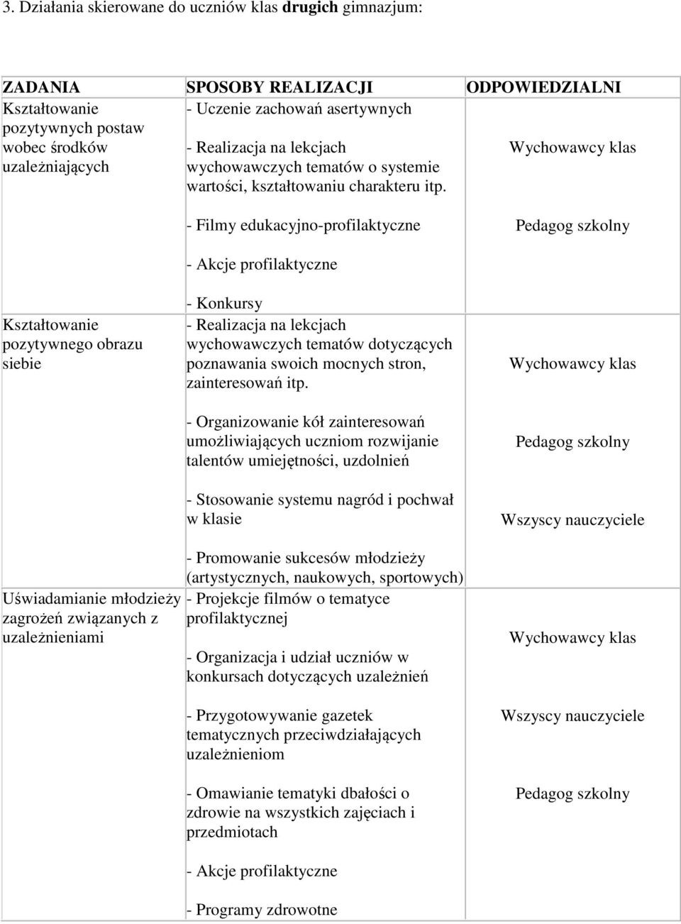 - Filmy edukacyjno-profilaktyczne Kształtowanie pozytywnego obrazu siebie - Akcje profilaktyczne - Konkursy - Realizacja na lekcjach wychowawczych tematów dotyczących poznawania swoich mocnych stron,