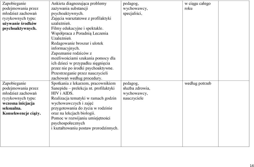 Współpraca z Poradnią Leczenia Uzależnień. Redagowanie broszur i ulotek informacyjnych.