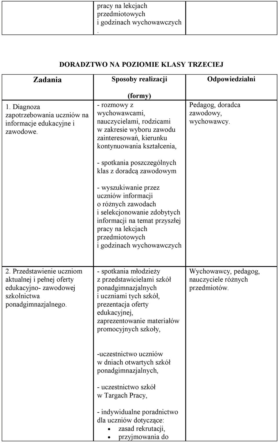 zawodowym - wyszukiwanie przez uczniów informacji o różnych zawodach i selekcjonowanie zdobytych informacji na temat przyszłej pracy na lekcjach przedmiotowych i godzinach wychowawczych