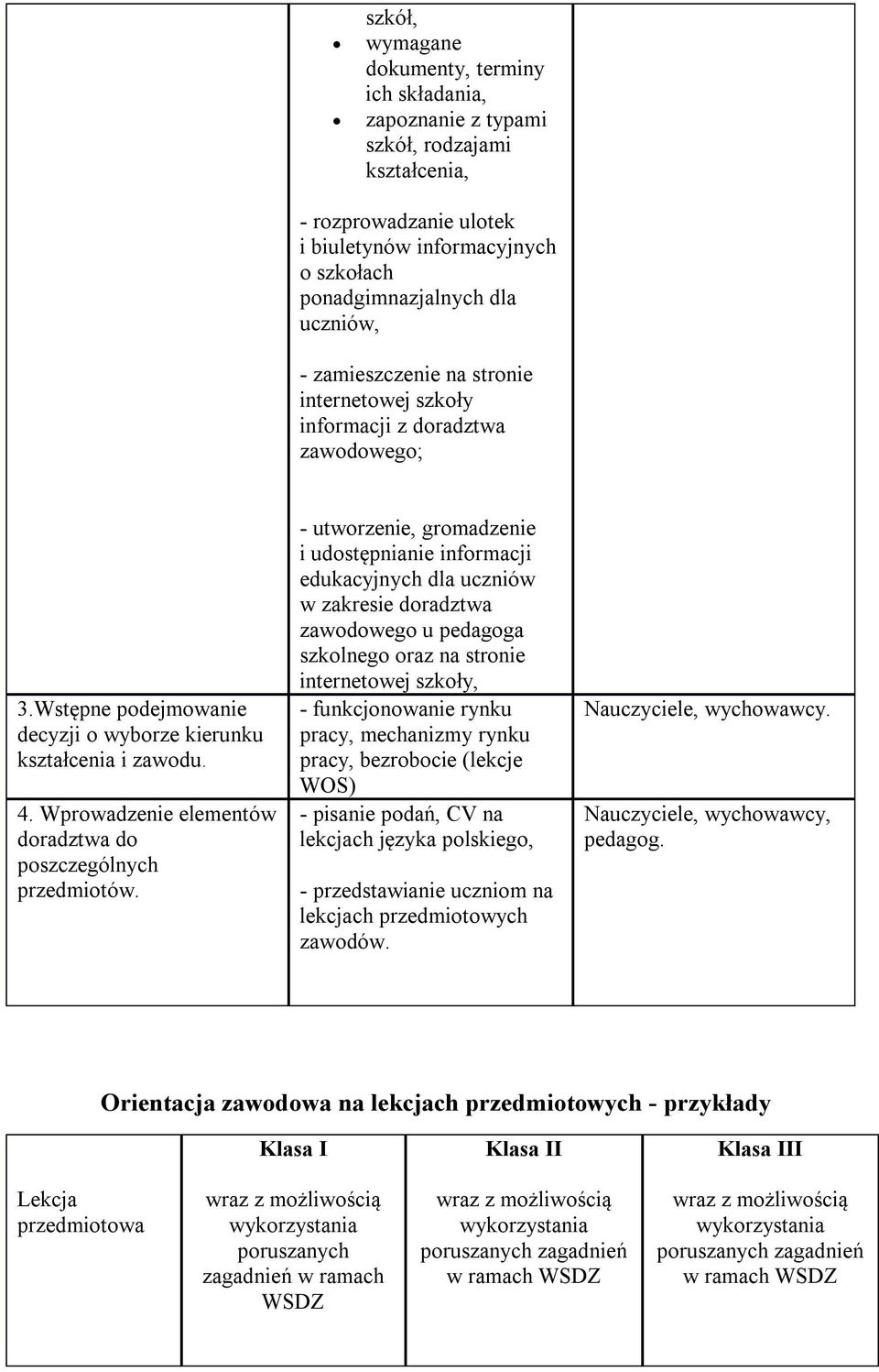 Wprowadzenie elementów doradztwa do poszczególnych przedmiotów.