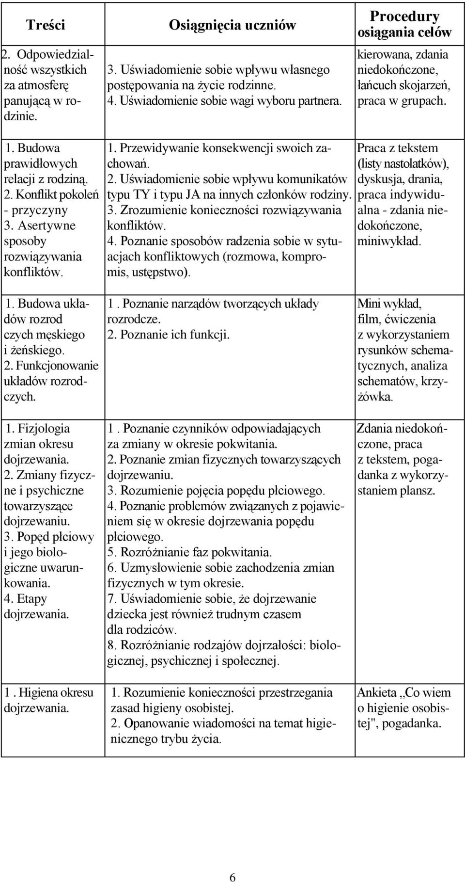 Konflikt pokoleń - przyczyny 3. Asertywne sposoby rozwiązywania konfliktów. 1. Przewidywanie konsekwencji swoich zachowań. 2.