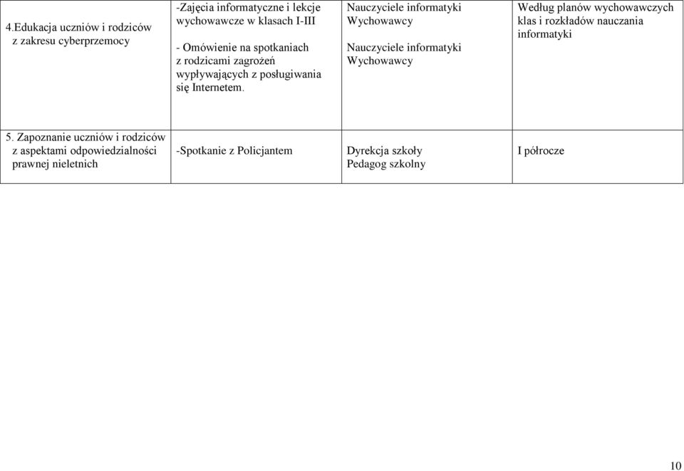 Nauczyciele informatyki Nauczyciele informatyki klas i rozkładów nauczania informatyki 5.