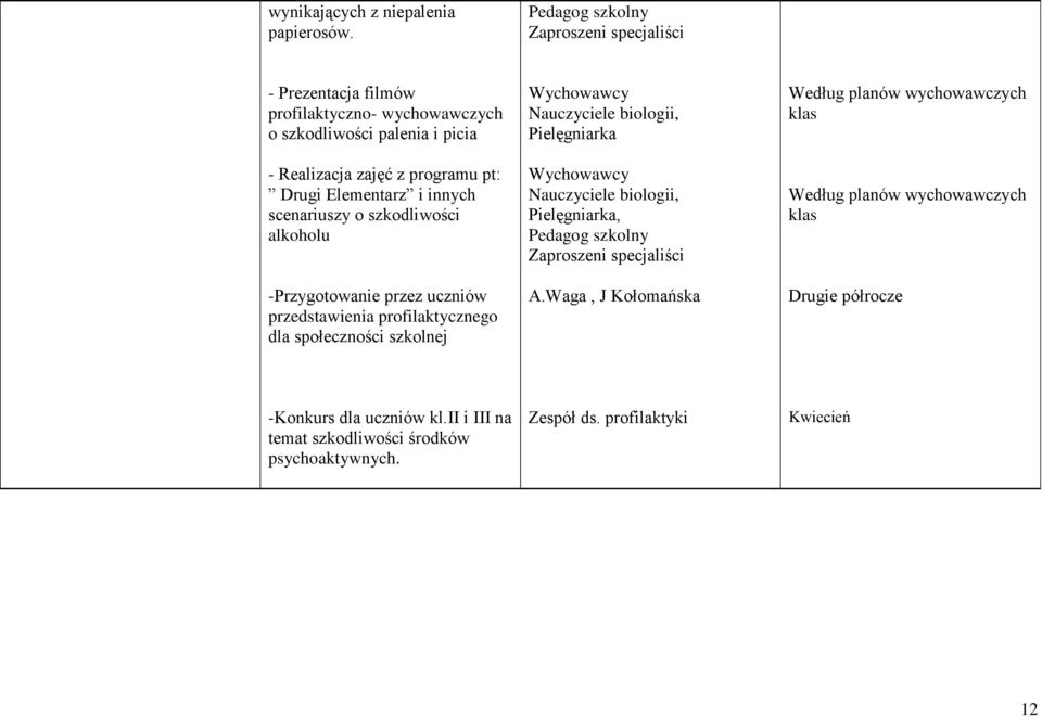 Elementarz i innych scenariuszy o szkodliwości alkoholu -Przygotowanie przez uczniów przedstawienia profilaktycznego dla społeczności szkolnej