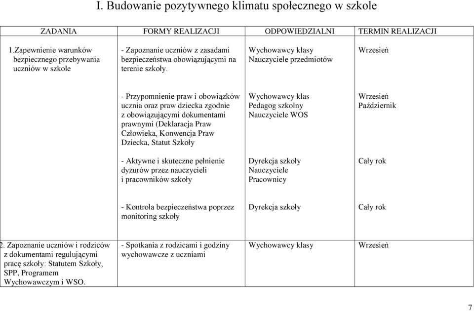 klasy Nauczyciele przedmiotów Wrzesień - Przypomnienie praw i obowiązków ucznia oraz praw dziecka zgodnie z obowiązującymi dokumentami prawnymi (Deklaracja Praw Człowieka, Konwencja Praw Dziecka,