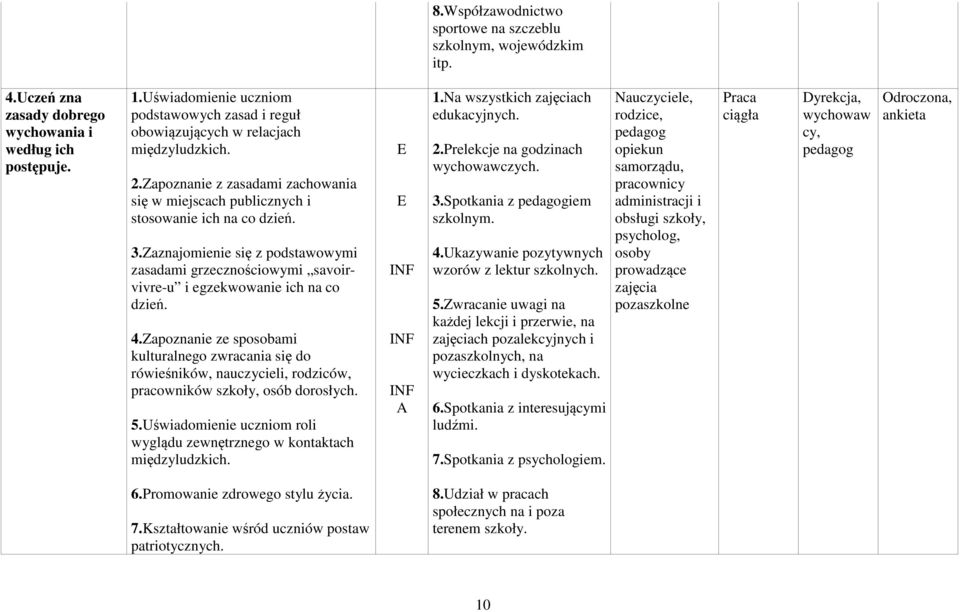 Zaznajomienie się z podstawowymi zasadami grzecznościowymi savoirvivre-u i egzekwowanie ich na co dzień. 4.