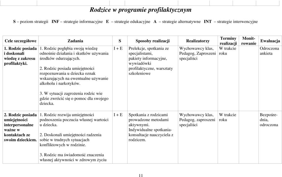 Rodzic posiada umiejętności rozpoznawania u dziecka oznak wskazujących na ewentualne używanie alkoholu i narkotyków.