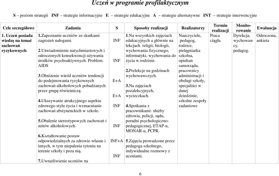 Uświadomienie natychmiastowych i odroczonych konsekwencji używania środków psychoaktywnych. Problem AIDS 3.