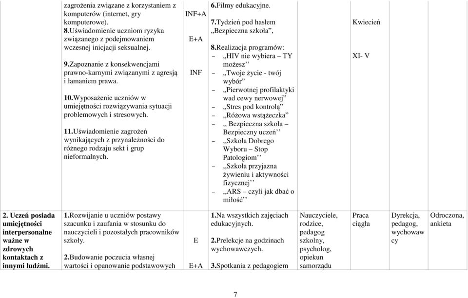 Uświadomienie zagrożeń wynikających z przynależności do różnego rodzaju sekt i grup nieformalnych. +A 6.Filmy edukacyjne. 7.Tydzień pod hasłem Bezpieczna szkoła, 8.