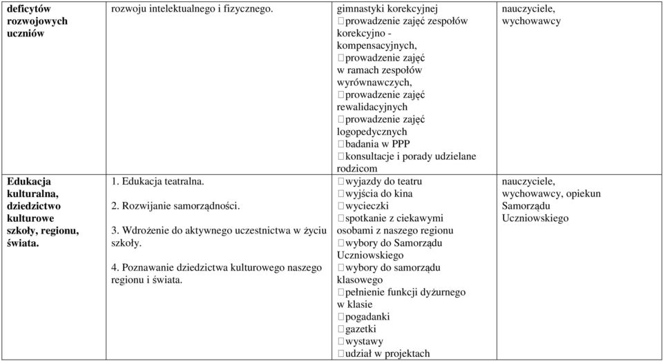 gimnastyki korekcyjnej prowadzenie zajęć zespołów korekcyjno - kompensacyjnych, prowadzenie zajęć w ramach zespołów wyrównawczych, prowadzenie zajęć rewalidacyjnych prowadzenie zajęć logopedycznych