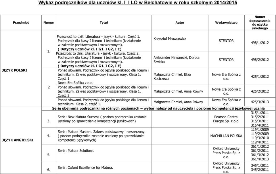 I G2, I E) Pr Przeszłość to dziś. Literatura - język - kultura. Część 2. Podręcznik dla klasy I liceum i technikum (kształcenie w zakresie podstawowym i ). ( Dotyczy uczniów kl. I G1.