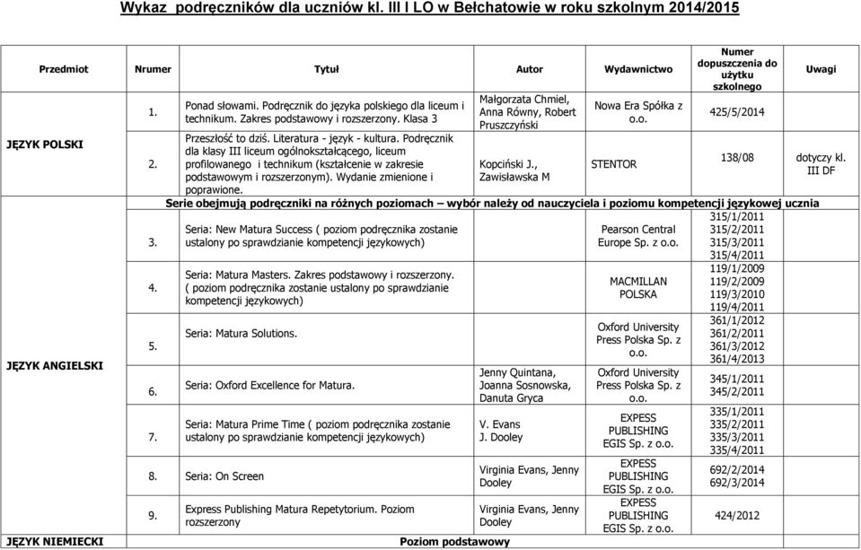 Podręcznik dla klasy III liceum ogólnokształcącego, liceum profilowanego i technikum (kształcenie w zakresie podstawowym i ). Wydanie zmienione i poprawione.