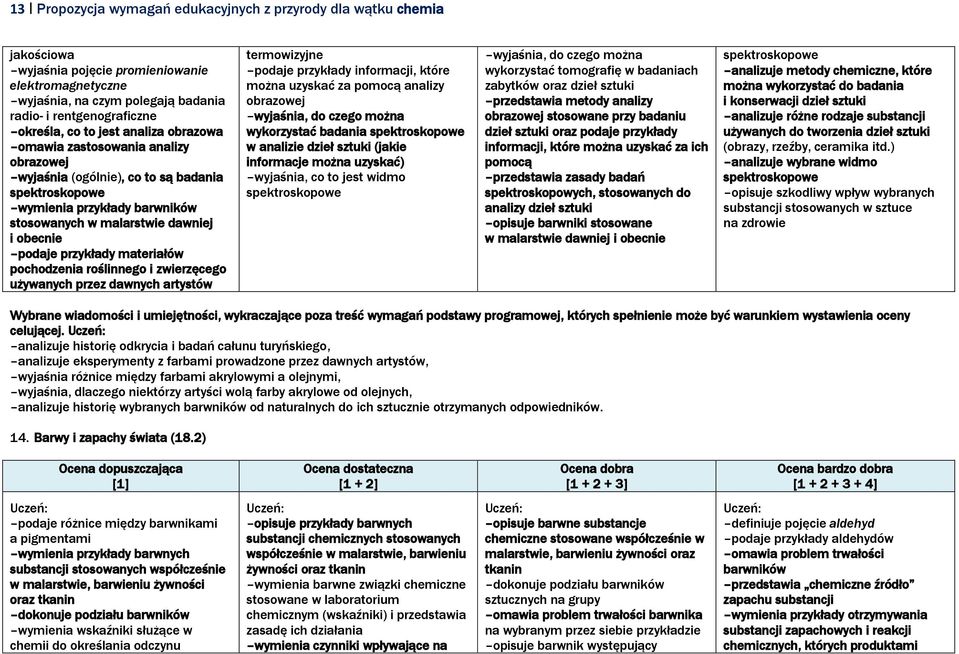 przykłady materiałów pochodzenia roślinnego i zwierzęcego używanych przez dawnych artystów termowizyjne podaje przykłady informacji, które można uzyskać za pomocą analizy obrazowej wyjaśnia, do czego