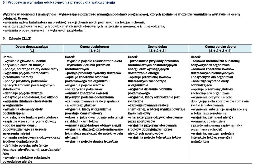 proces pasywacji na wybranych przykładach. 6. Zdrowie (21.