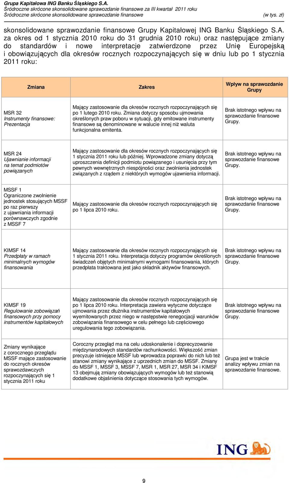 lub po 1 stycznia roku: Zmiana Zakres Wpływ na sprawozdanie Grupy MSR 32 Instrumenty finansowe: Prezentacja Mający zastosowanie dla ów rocznych rozpoczynających się po 1 lutego roku.