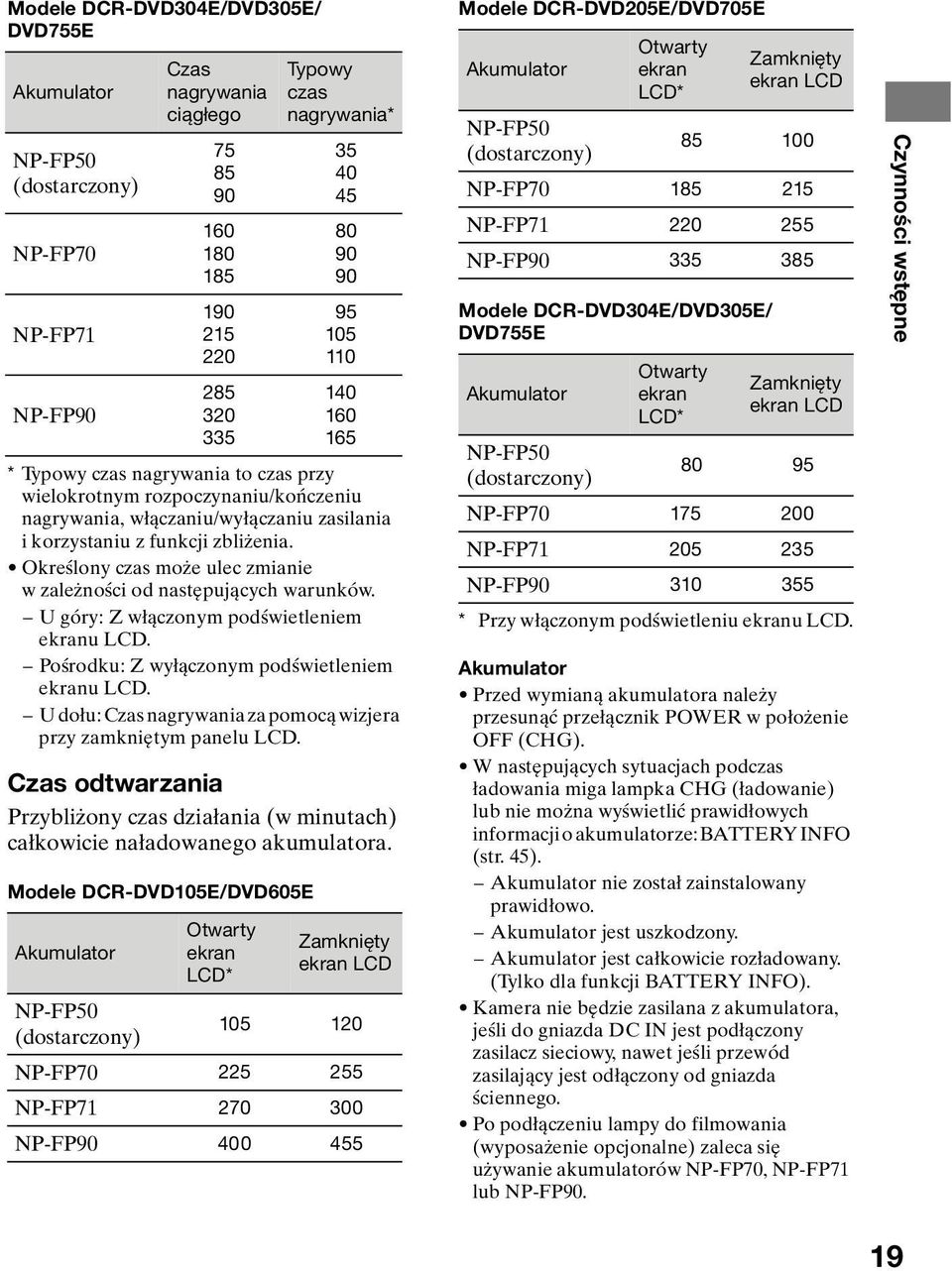 U góry: Z włączonym podświetleniem ekranu LCD. Pośrodku: Z wyłączonym podświetleniem ekranu LCD. U dołu: Czas nagrywania za pomocą wizjera przy zamkniętym panelu LCD.